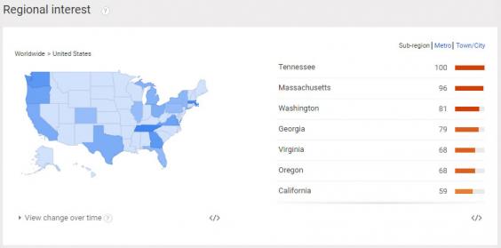 expat surge