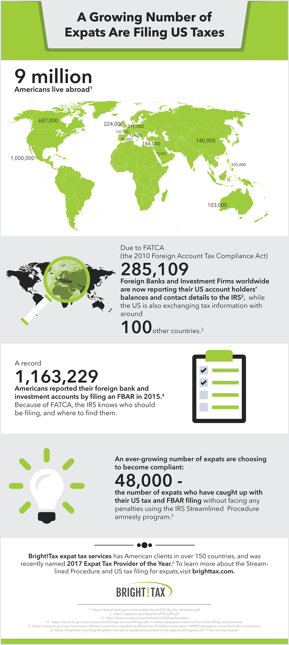 expats filing taxes