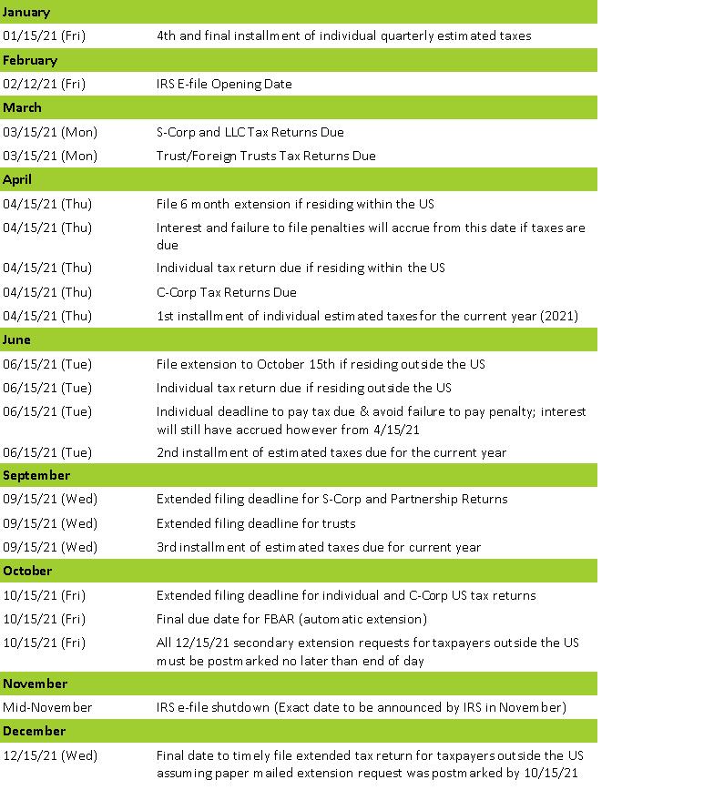 2021 US Tax Calendar for Americans Living Abroad