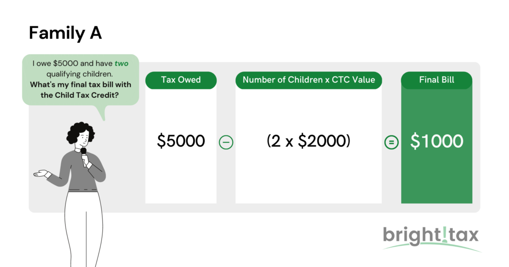 Proposal: $5,000 Stimulus Check In Exchange For Slightly Delayed Social  Security Benefits