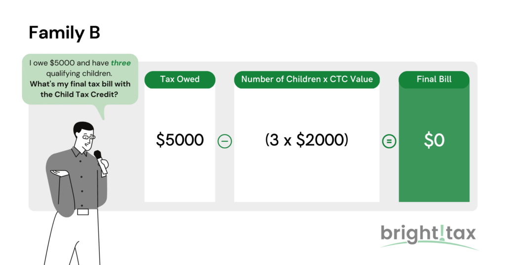 Are you part of the 25 percent missing a $2000 tax credit?