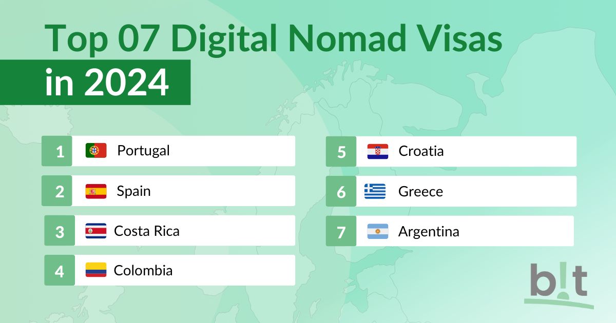 Top 7 Countries: Digital Nomad Visas (Updated 2024!) | Bright!Tax