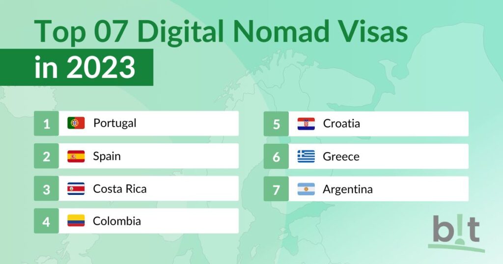 Top 7 Countries to Be a Digital Nomad in 2023