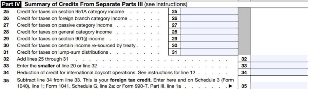 Summary of foreign tax credits on Form 1116