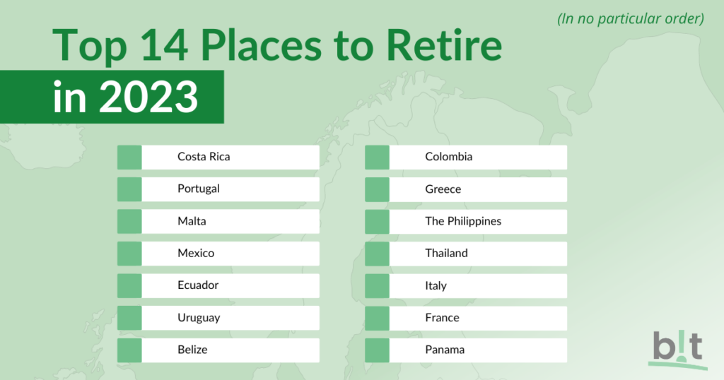 The Bright!Tax list of top 14 countries to retire outside the US: Here’s a quick rundown of the best places to retire outside the US:

Costa Rica
Portugal
Malta
Mexico
Ecuador
Uruguay
Belize
Colombia
Greece
The Philippines
Thailand
Italy
France
Panama