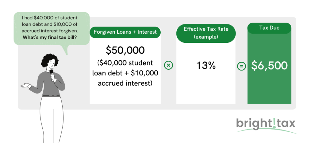 Paying Student Loan Debt: Modification & Repayment Options