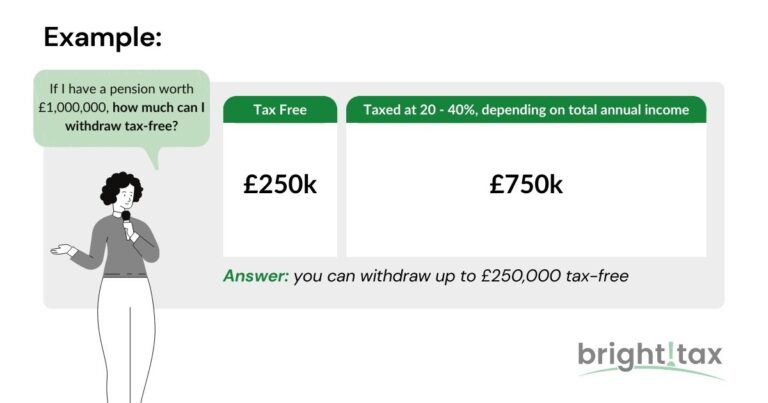 new pension tax rules uk